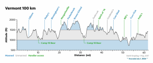 Vermont 100 Kilometer Elevation Profile