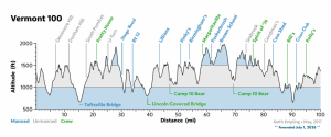 Vermont 100 Mile Elevation Profile